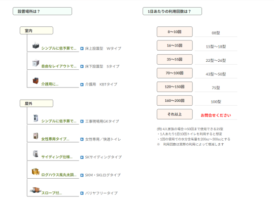 バイオトイレの使い方