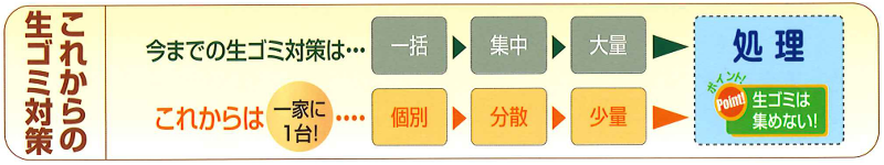 これからの生ごみ対策