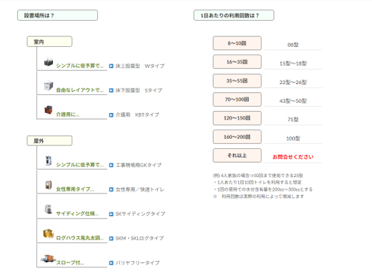 バイオトイレの選び方