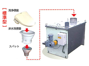 別途「便座・便器・スパット」が必要です。